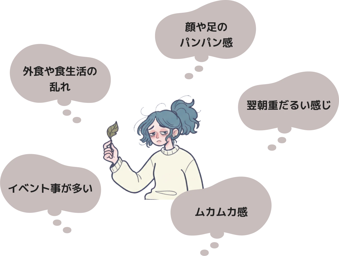 お肌の調子が最近悪い・ムカムカが続く・夜の付き合いが多い・翌朝残りやすい・外食や食生活が乱れてしまう